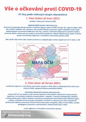 Vše o očkování proti COVID-19