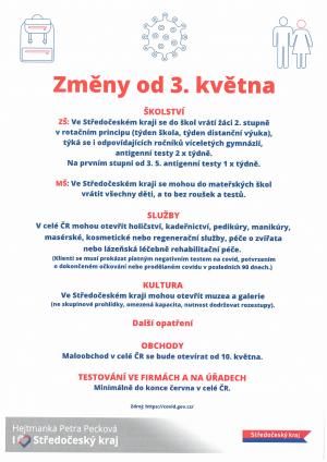 Změny platné od 3.května 2021 školství,služby,kultura,obchody a další opatření